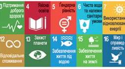 Контрольна робота з теми «Сталий розвиток та раціональне природокористування»