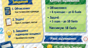 Навчальний постер для діагностувальної роботи з математики