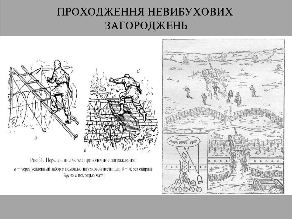 ПРОХОДЖЕННЯ НЕВИБУХОВИХ ЗАГОРОДЖЕНЬ