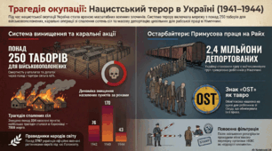 Остарбайтери. Військовополонені. Концтабори. Масове знищення мирного населення. Голокост. Трагедія Бабиного Яру. Праведники народів світу в Україні.