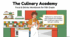 Workbook:  Food and drinks (10-11 клас)