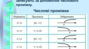 Повторення 11 клас. Лінійні нерівності. Системи лінійних нерівностей