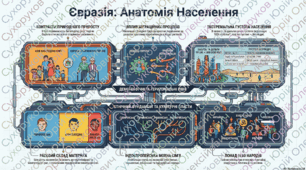 Населення Євразії