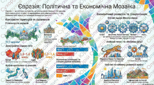 Держави Євразії