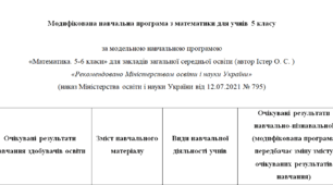 Модифікована навчальна програма з математики для 5 класу