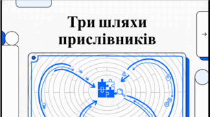 Правопис прислівників: разом, окремо, через дефіс. Відеоподкаст.