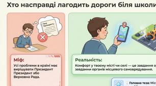 Презентація "Самоврядування" 7 клас громадянська освіта