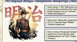 презентація "Японія в кінці 19 ст" та інфографіка