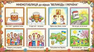 Мнемотаблиця для вивчення вірша П. Воронька «Великдень»