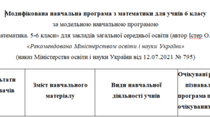 Модифікована навчальна програма з математики для 6 класу