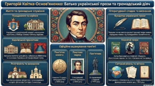 Презентація "Григорій Квітка-Основ'яненко"