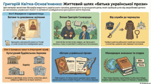 Презентація "Григорій Квітка-Основ'яненко"