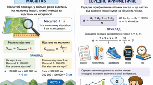 СР, 5 клас. Масштаб. Середнє арифметичне.