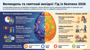🚨 “Великдень без ризику: 9 ситуацій, які можуть врятувати життя учня”