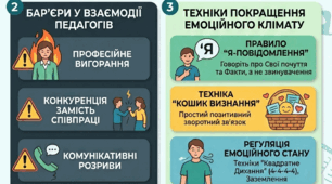 ПСИХОЛОГІЧНИЙ КОМФОРТ У КОЛЕКТИВІ ТА ВЗАЄМОДІЯ ПЕДАГОГІВ