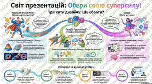 Створюємо презентацію