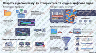 Основи роботи з відеоредактором