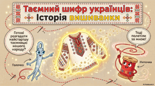 Презентація на тему "Таємний шифр українців: Історія вишиванки"