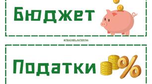 Наочність "Фінансова грамотність"