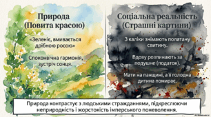 Протистояння імперського режиму і вільнодумної особистості(Т.Шевченко "Сон").