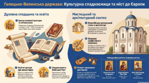 Розділ 4. §23 Культура Волинсько-Галицького князівства. 7 клас. Історія України. Щупак І.