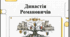 Династія Романовичів. Історія України. 7 клас. Відеоподкаст.