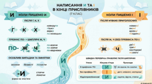 И та І в кінці прислівників. 7 клас. Інфографіка.