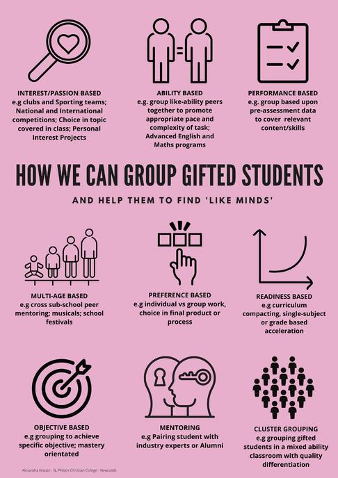https://lirp.cdn-website.com/2d95ae4a/dms3rep/multi/opt/Grouping+gifted+students-1--1920w.jpg