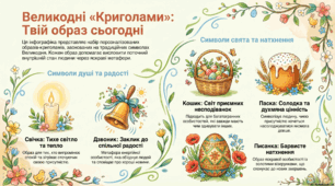 Великодні образи‑криголами