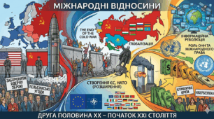 Узагальнення та контроль знань з теми "Міжнародні відносини".