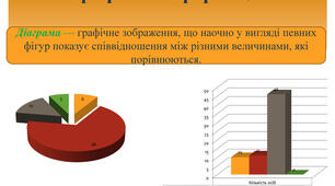 Графічне зображення інформації