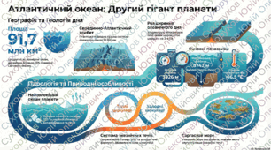 Атлантичний океан