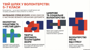 20 квітня — День вдячності волонтерам