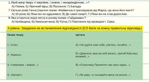 Контрольна робота з української літератури в 9 класі "Творчість Тараса Шевченка"