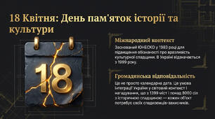 Міжнародний день пам’яток і визначних місць (18 квітня) в контексті збереження культурної спадщини України під час війни