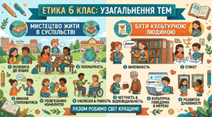 КПР 2. Узагальнення тем «Мистецтво жити в суспільстві» та «Бути культурною людиною».