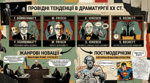Дзеркала абсурду: еволюція драматургії 20-го століття
