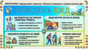 Інфографіка. Інформаційні хвилинки «Правила поведінки в умовах воєнних дій»(до тижня БЖД)