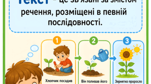 Комплект навчальних плакатів-пам'яток «Текст» (4 клас)