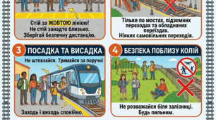 Плакат-пам'ятка «Залізнична безпека: правила для підлітків» (4 частини) для 5-11 класів