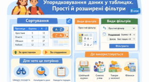 Упорядковування даних у таблицях. Прості й розширені фільтри