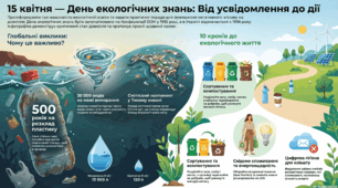15 квітня-Міжнародний день екологічних знань. Від усвідомлення до дій.