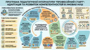 Програма педагогічної інтернатури "Професійний старт: Адаптація та розвиток компетентностей в умовах НУШ "