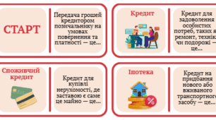 Фінансове доміно "Все про кредити"