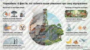 Плакат 6 цікавих фактів про Чорнобиль