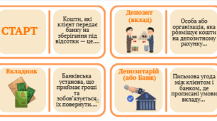 Фінансове доміно "Депозити"