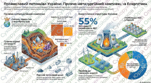 Інтерактивний цифровий модуль «Мінеральна сировина, металургія та електроенергетика України»     11 клас