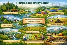 Природокористування