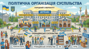 КМКР №1. Політична організація суспільства 
