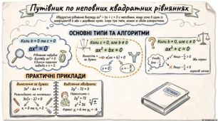 Самостійна робота "Неповні квадратні рівняння"
